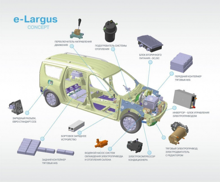 «АвтоВАЗ» запустил в Ижевске серийное производство электромобиля Lada e-Largus с ценой от 2,99 млн рублей