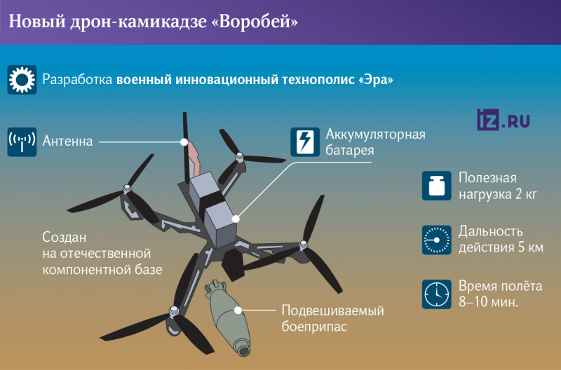 Пристрелянный «Воробей»: создан FPV-дрон на отечественной компонентной базе