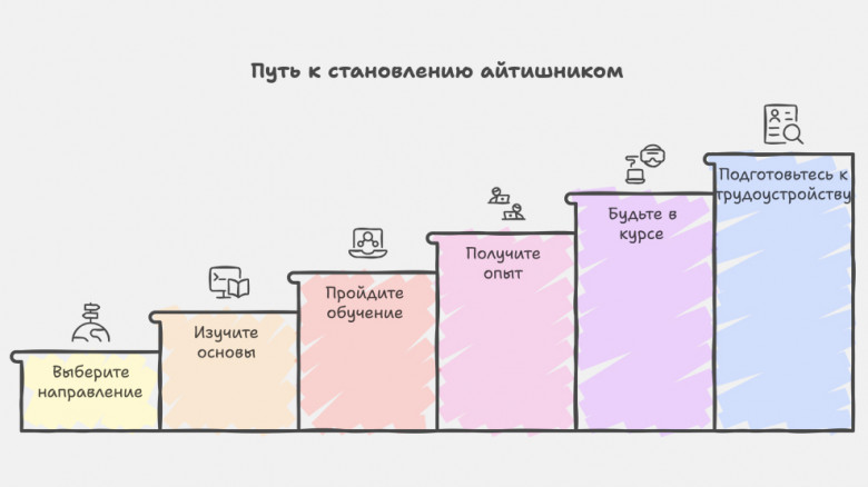 Разработчики тестируют Napkin — сервис для генерации схем и диаграмм