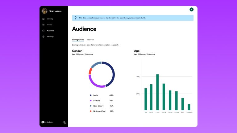 Spotify обновила функции аналитики для издателей и авторов и аудиокниг