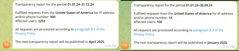 Telegram передал данные более 33 тыс. пользователей (IP-адреса и номера телефонов) правоохранительным органам 29 стран