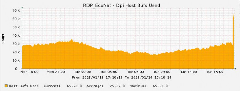 Версии: сбой в работе Рунета, что произошло