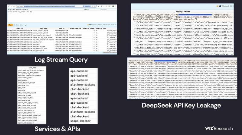 Wiz Research обнаружила открытую БД ClickHouse на ресурсах DeepSeek