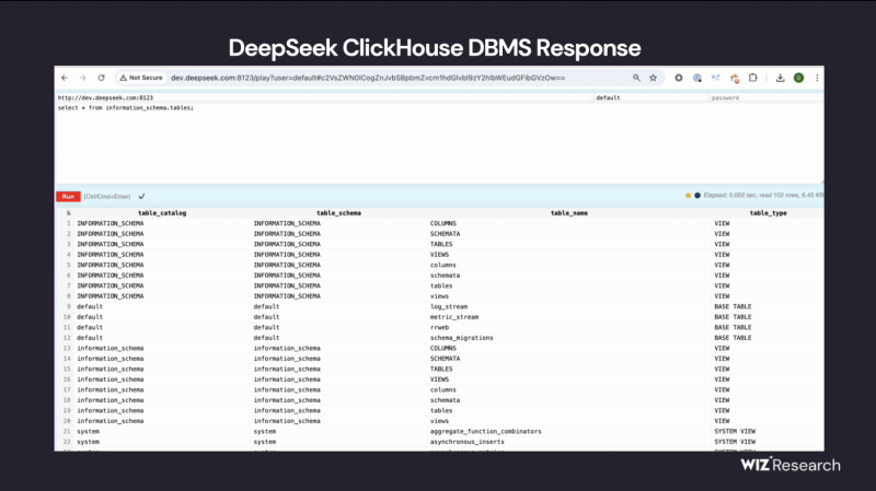 Wiz Research обнаружила открытую БД ClickHouse на ресурсах DeepSeek