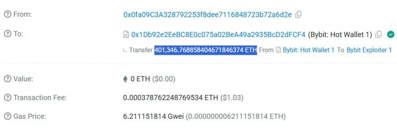 Хакеры атаковали Bybit и смогли похитить 70% Ethereum-активов криптобиржи