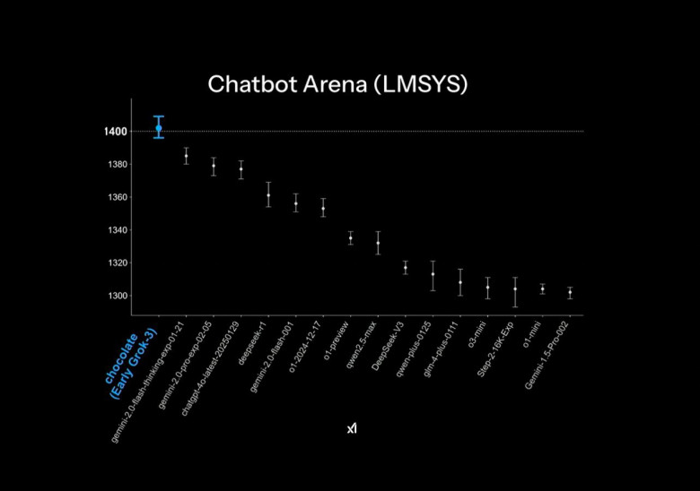 Маск представил Grok-3 — новую и более продвинутую версию чат-бота от xAI