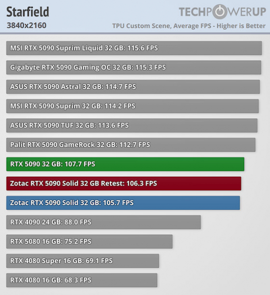 Nvidia выпустила на рынок RTX 5090, RTX 5090D и RTX 5070 Ti без части блоков рендеринга из-за проблемы на производстве