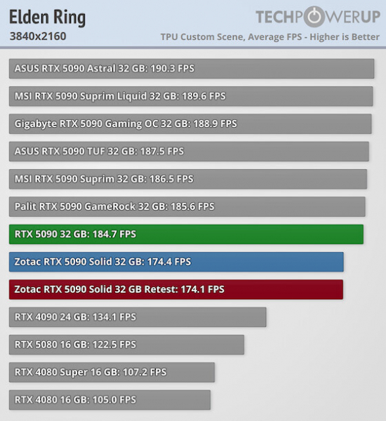 Nvidia выпустила на рынок RTX 5090, RTX 5090D и RTX 5070 Ti без части блоков рендеринга из-за проблемы на производстве